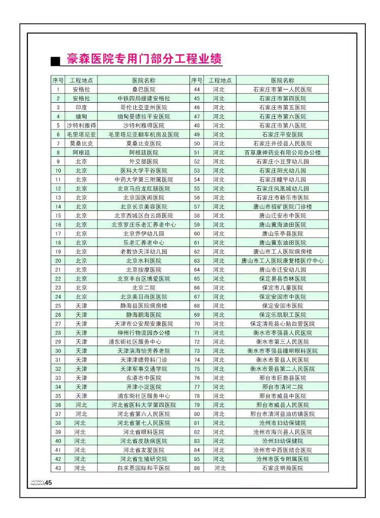 醫(yī)院專用門