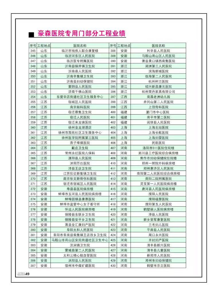 醫(yī)院專用門